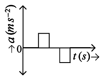 Option A