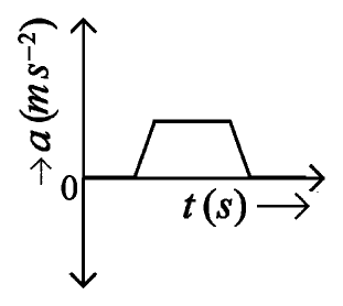 Option C