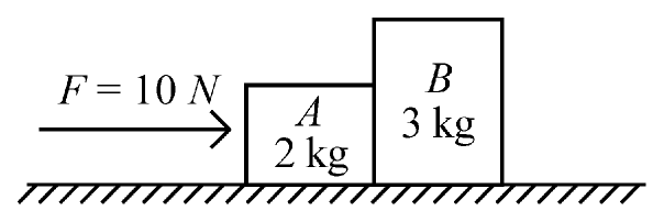 Force of 10 N pushing block A (2 kg), which pushes block B (3 kg), on a frictionless floor