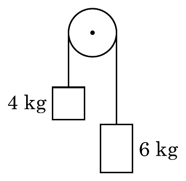 Masses of 4 kg and 6 kg hanging on either side of a frictionless pulley