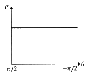 Option A