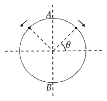 Circle with A at the top and B at the bottom; two particles leave A in opposite directions, and θ is measured from the horizontal diameter