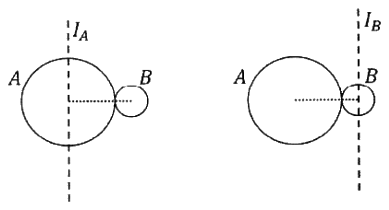 Large sphere A touching small sphere B, with a vertical axis through the centre of A in one figure and through the centre of B in the other