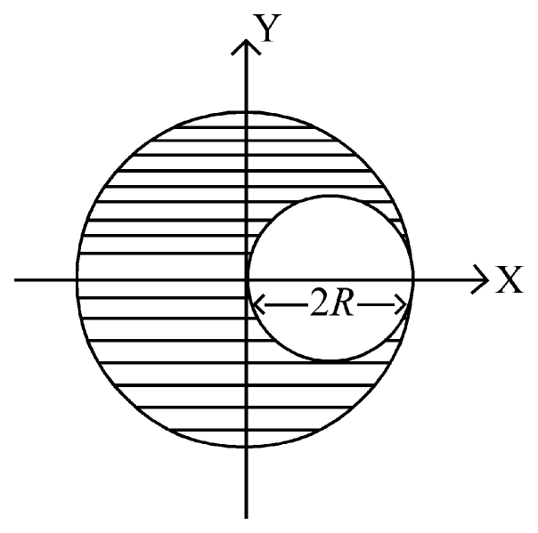 Solid sphere of radius 2R centred on the Y-axis, with a sphere of radius R removed so that it touches the centre and the right edge