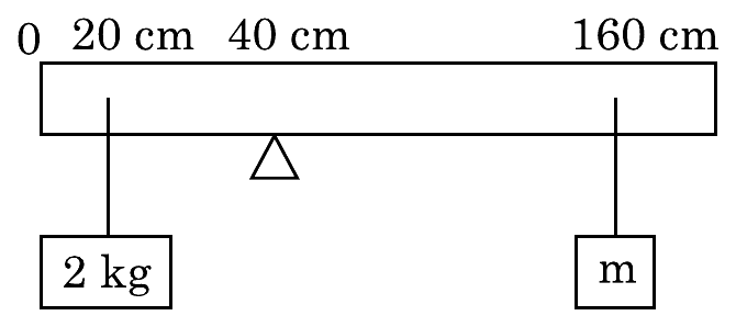 Rod 200 cm long on a wedge at the 40 cm mark, with 2 kg hanging at 20 cm and mass m at 160 cm
