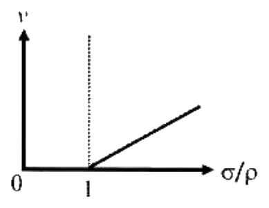 Option A