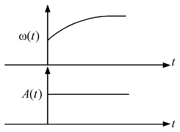 Option A