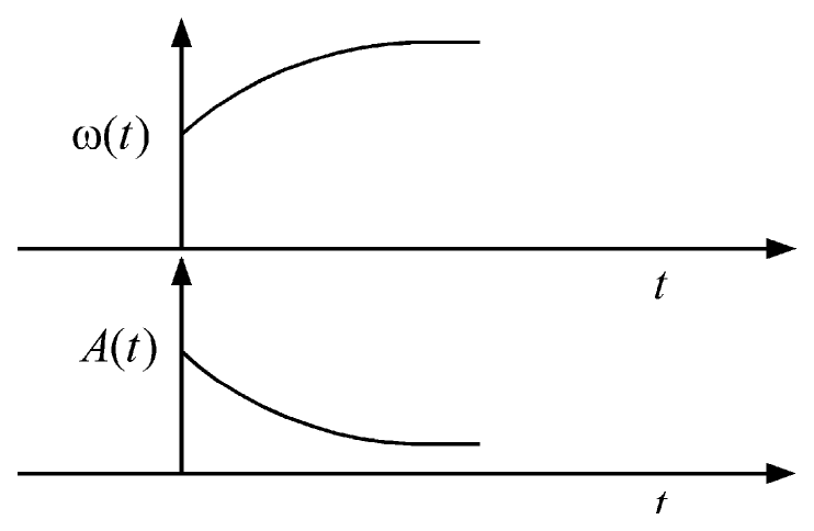 Option B