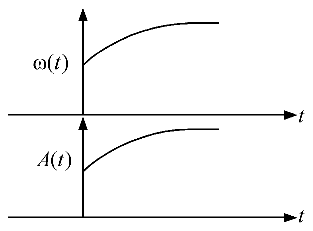 Option C