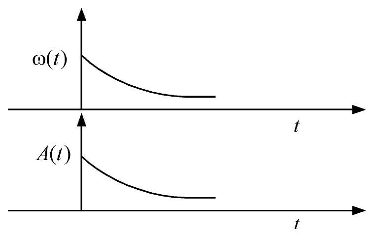 Option D