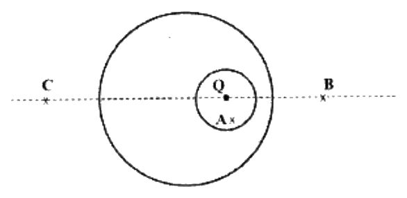 Solid conducting sphere with an off-centre cavity containing charge Q and point A; points C and B are outside the sphere at equal distances on either side