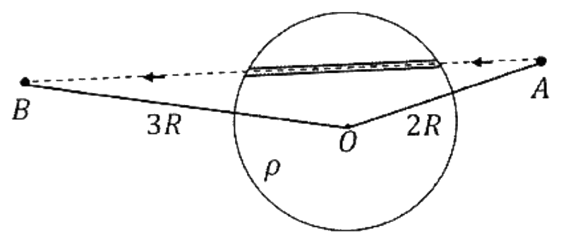Charged sphere of radius R with centre O; a thin tube runs through the sphere from A at distance 2R to B at distance 3R