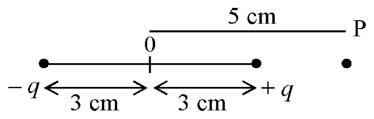 Charges −q and +q 3 cm on either side of O, with point P on the axis 5 cm from O beyond +q
