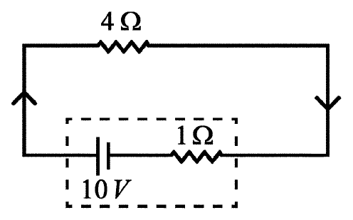 Battery of emf 10 V with internal resistance 1 Ω (shown in a dashed box) connected across a 4 Ω resistor