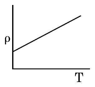 Option A