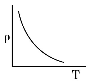 Option B
