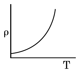 Option C