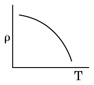 Option D