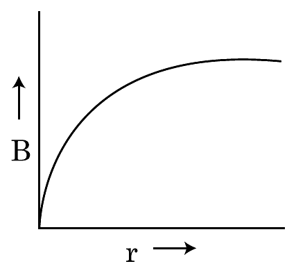 Option A