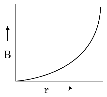 Option B