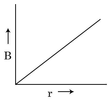 Option C