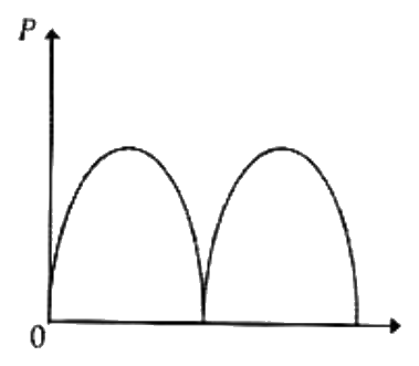 Option A