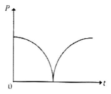 Option B