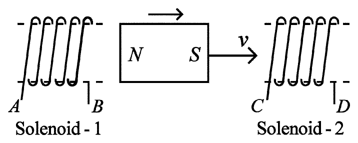 Bar magnet (N on the left, S on the right) moving right from solenoid-1 (terminals A, B) towards solenoid-2 (terminals C, D)