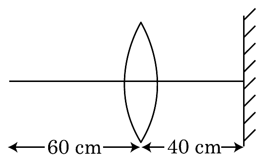 Point object 60 cm to the left of a convex lens, with a plane mirror 40 cm to the right of the lens