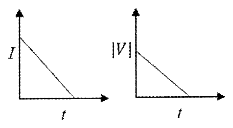 Option B