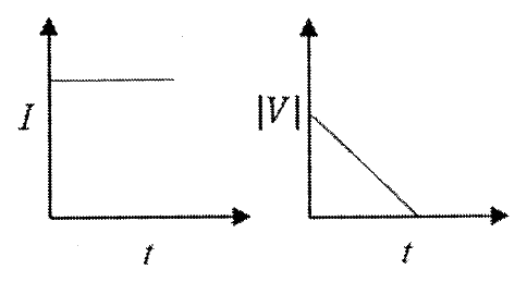 Option C