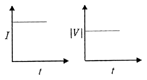 Option D