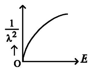 Option A