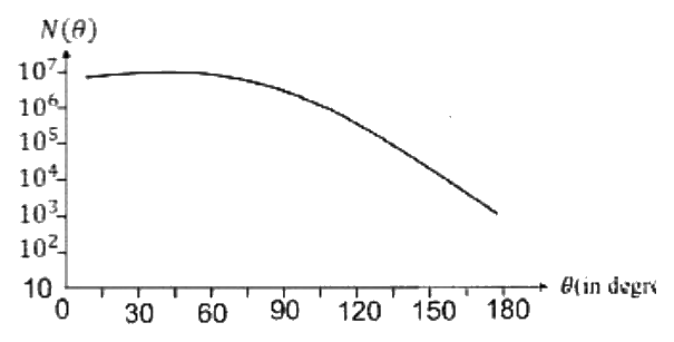 Option B