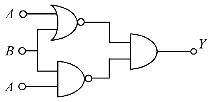 A NOR gate and a NAND gate, both fed by inputs A and B, drive a final AND gate with output Y