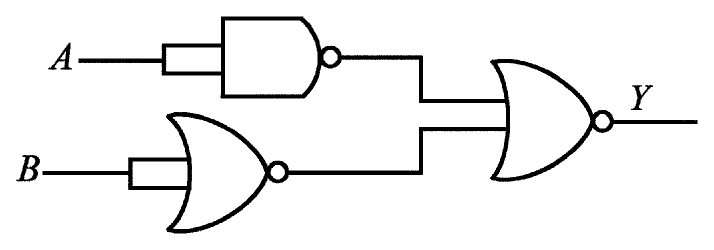 Input A into a NAND gate with shorted inputs and input B into a NOR gate with shorted inputs, both feeding a NOR gate with output Y