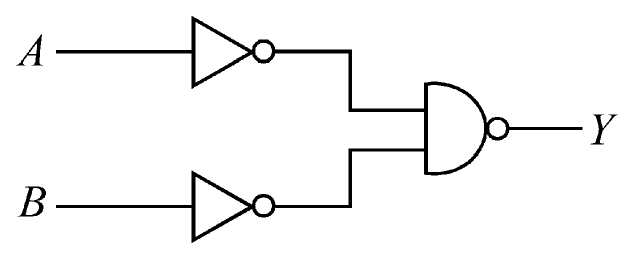 Inputs A and B each pass through a NOT gate; both outputs feed a NAND gate with output Y