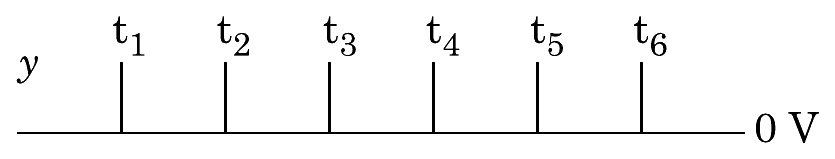 Option A