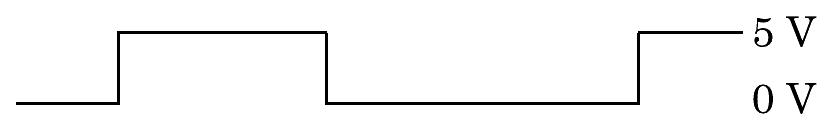 Option B