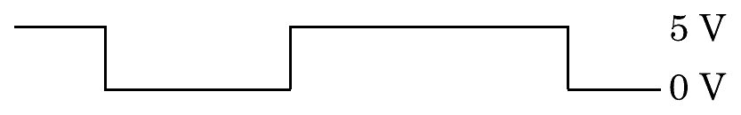 Option D