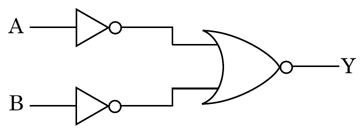 Inputs A and B each pass through a NOT gate; both outputs feed a NOR gate with output Y