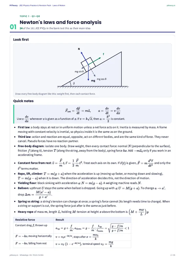 Concept figures and quick notes for a topic